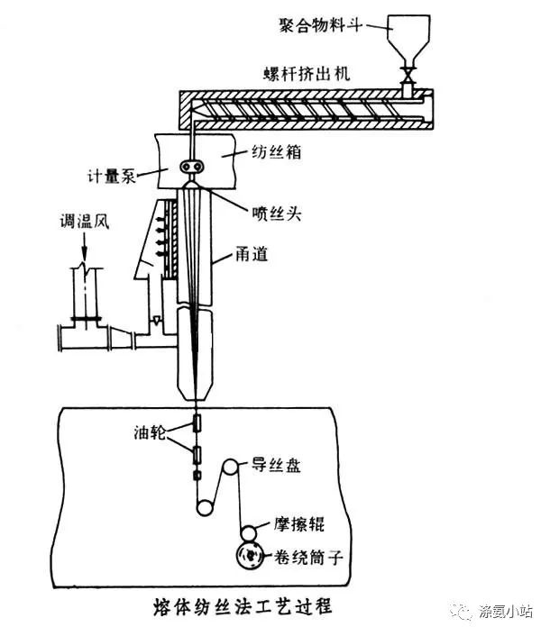 卷染机,常温常压卷染机,高温高压自动卷染机