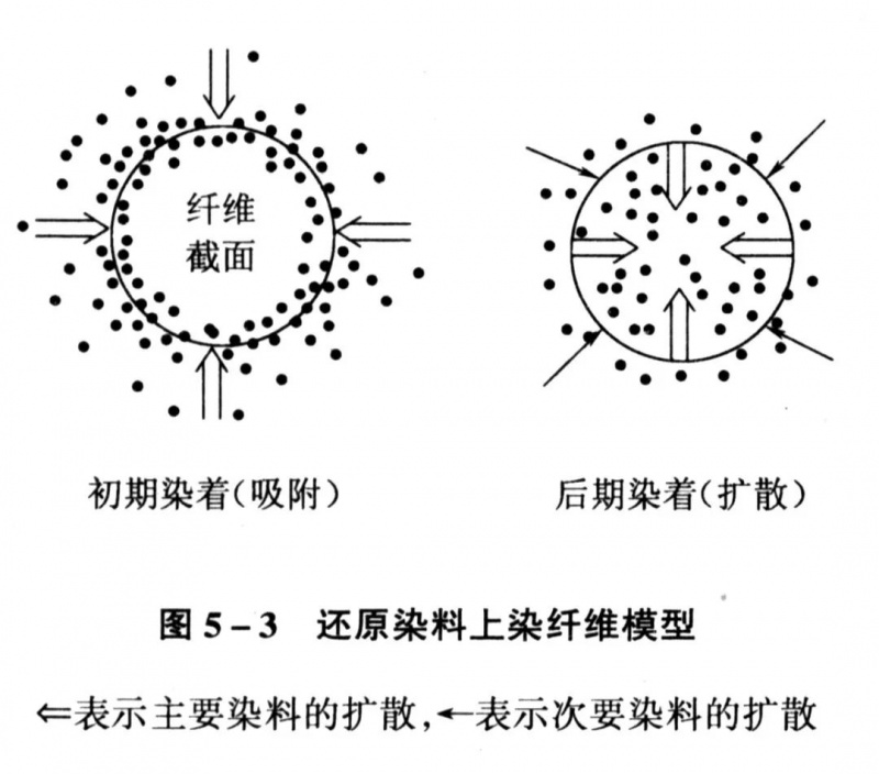 卷染机,常温常压卷染机,高温高压自动卷染机