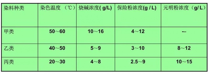 卷染机,常温常压卷染机,高温高压自动卷染机