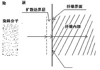 卷染机,常温常压卷染机,高温高压自动卷染机