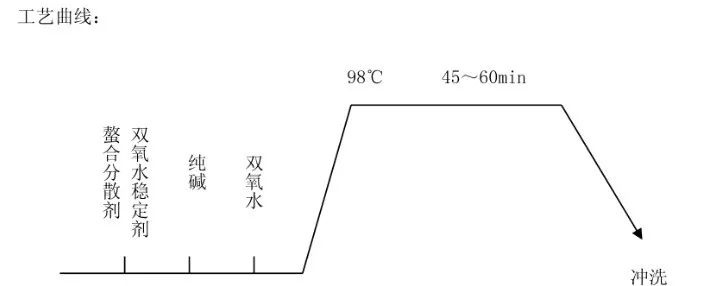 卷染机,常温常压卷染机,高温高压自动卷染机