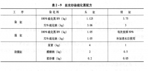 卷染机,常温常压卷染机,高温高压自动卷染机