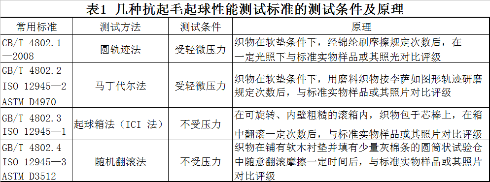 卷染机,常温常压卷染机,高温高压自动卷染机 卷染机,常温常压卷染机,高温高压自动卷染机
