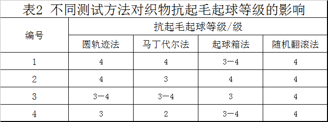 卷染机,常温常压卷染机,高温高压自动卷染机