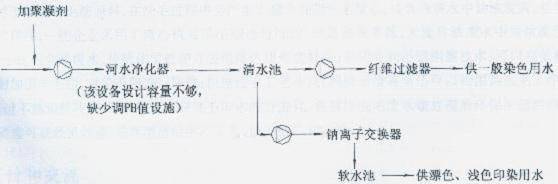 卷染机,常温常压卷染机,高温高压自动卷染机