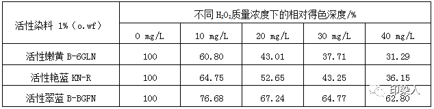 卷染机,常温常压卷染机,高温高压自动卷染机