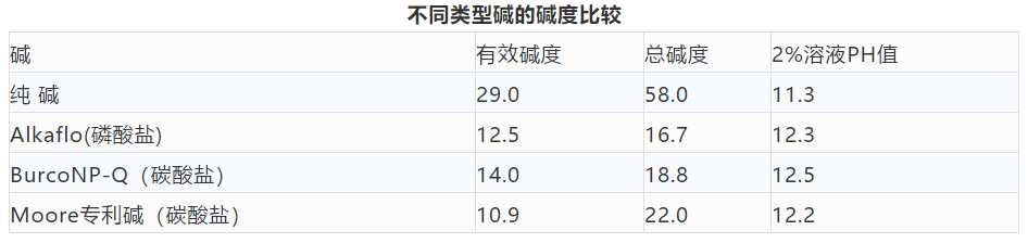 卷染机,常温常压卷染机,高温高压卷染机