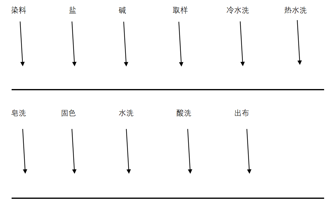 卷染机,常温常压卷染机,高温高压自动卷染机