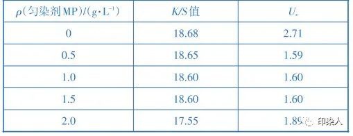 卷染机,常温常压卷染机,高温高压卷染机