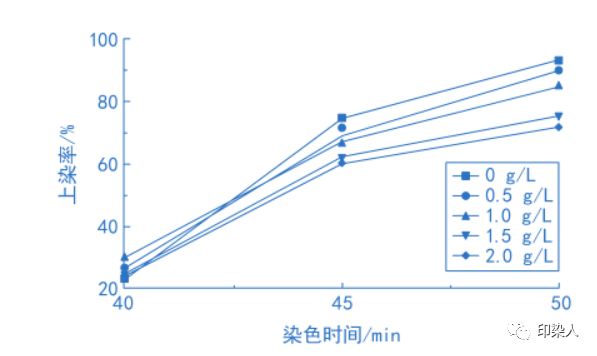 卷染机,常温常压卷染机,高温高压卷染机