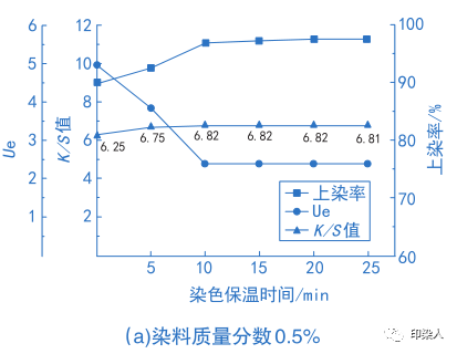 卷染机,常温常压卷染机,高温高压卷染机