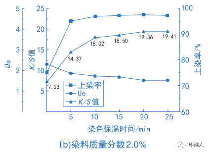 卷染机,常温常压卷染机,高温高压卷染机