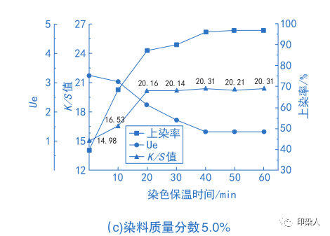 卷染机,常温常压卷染机,高温高压卷染机