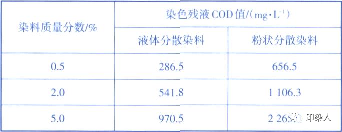 卷染机,常温常压卷染机,高温高压卷染机