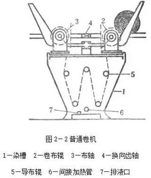 卷染机,常温常压卷染机,高温高压卷染机