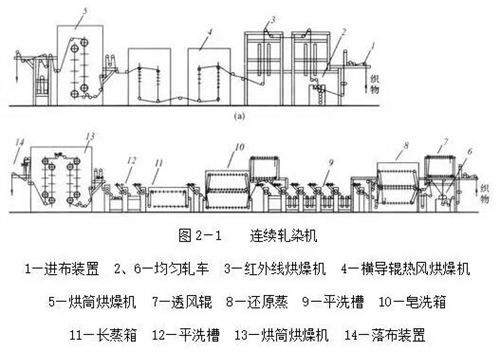 卷染机,常温常压卷染机,高温高压卷染机