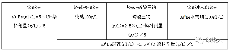 卷染机,常温常压卷染机,高温高压卷染机