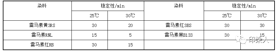 卷染机,常温常压卷染机,高温高压卷染机