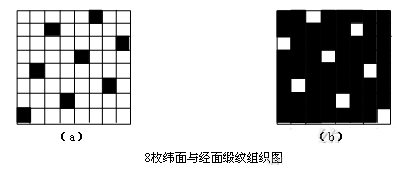 卷染机,常温常压卷染机,高温高压卷染机