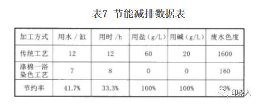 卷染机,常温常压卷染机,高温高压卷染机