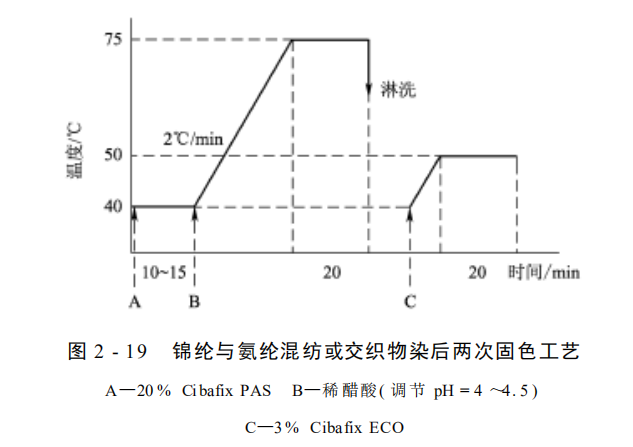 卷染机,常温常压卷染机,高温高压卷染机