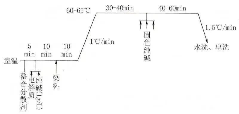 卷染机,常温常压卷染机,高温高压卷染机