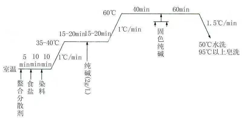 卷染机,常温常压卷染机,高温高压卷染机