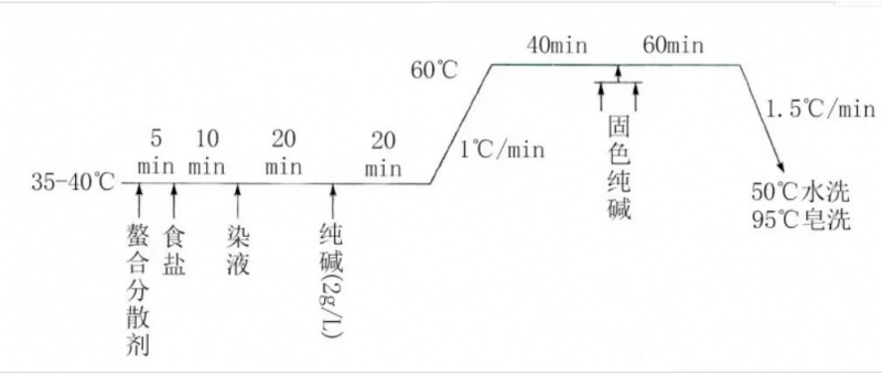 卷染机,常温常压卷染机,高温高压卷染机