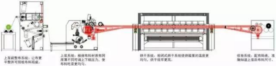 卷染机,常温常压卷染机,高温高压卷染机