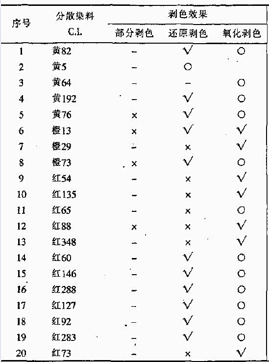 卷染机,常温常压卷染机,高温高压卷染机