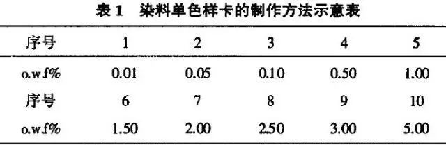 卷染机,常温常压卷染机,高温高压卷染机