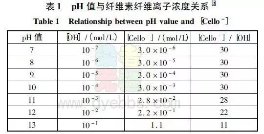 卷染机,常温常压卷染机,高温高压卷染机