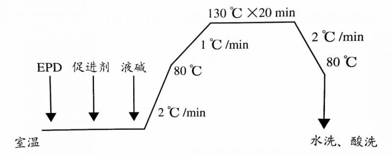 卷染机,常温常压卷染机,高温高压卷染机