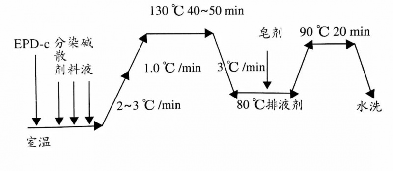 卷染机,常温常压卷染机,高温高压卷染机