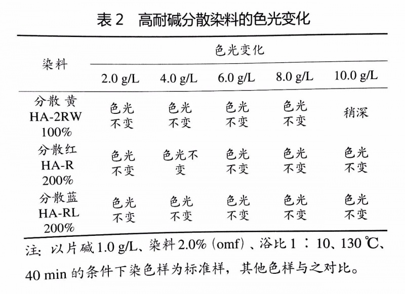 卷染机,常温常压卷染机,高温高压卷染机