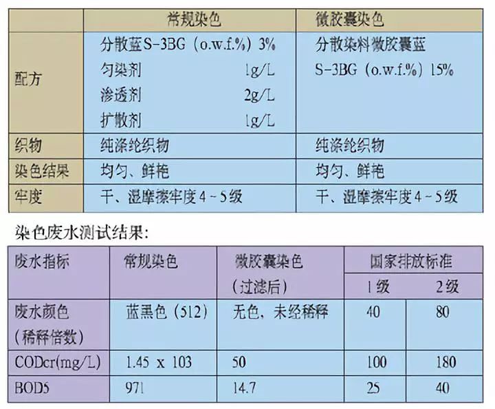 卷染机,常温常压卷染机,高温高压卷染机