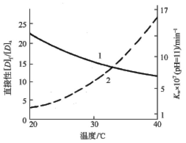卷染机,常温常压卷染机,高温高压卷染机